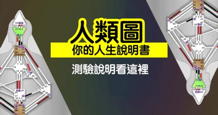 右角度交叉之四方之路|人類圖祝你生日快樂 : 輪迴交叉群聚工作坊 : 四方之路